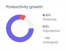 How does the call centre and BPO industry optimize and grow with timeTracko?