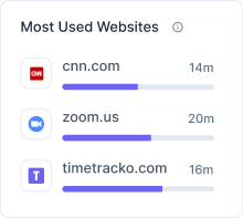 What are the time and money-saving features of timeTracko that drive sales and data entry teams?