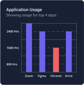 App usage 