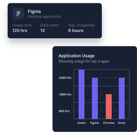 Application report responsive